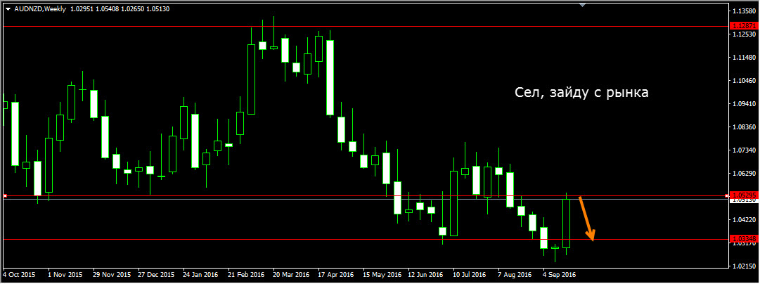 AUDNZD_Weekly.jpg