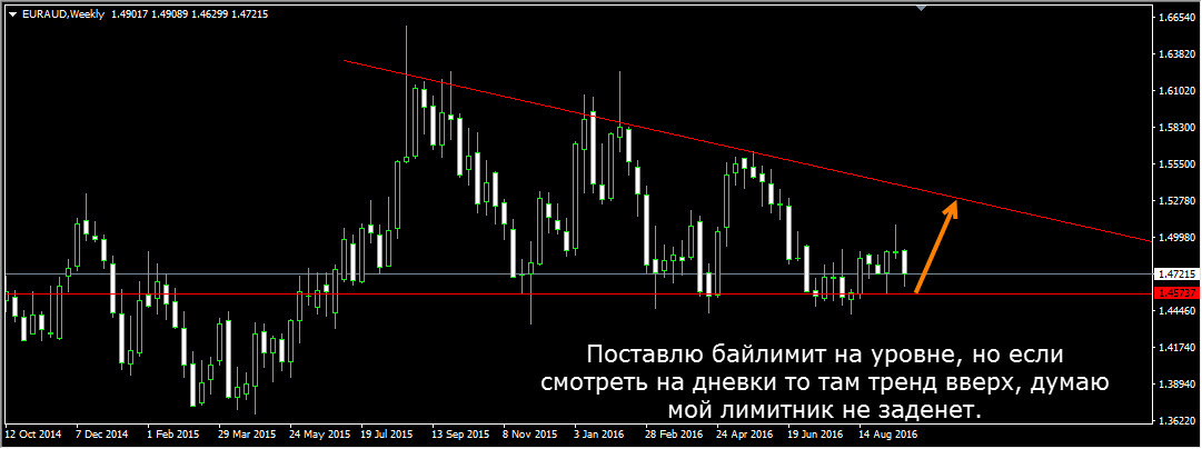 EURAUD_Weekly.jpg