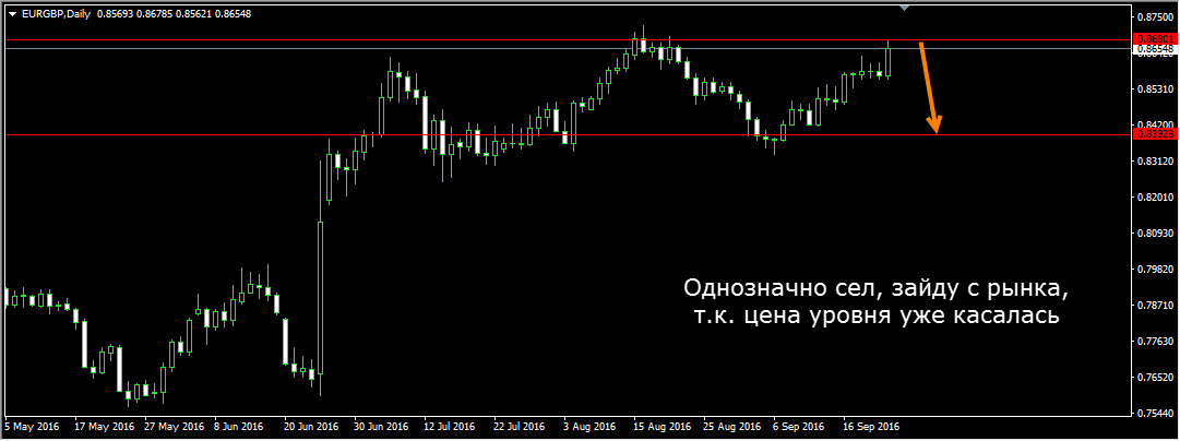 EURGBP_Daily.jpg