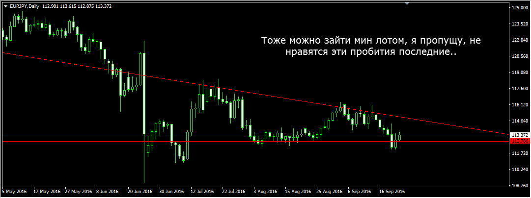 EURJPY_Daily.jpg