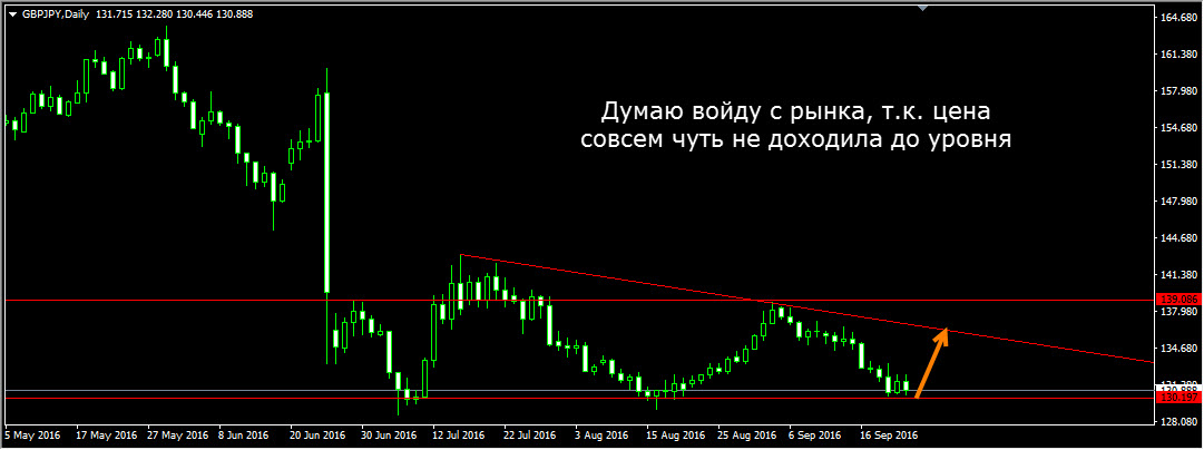 GBPJPY_Daily.jpg