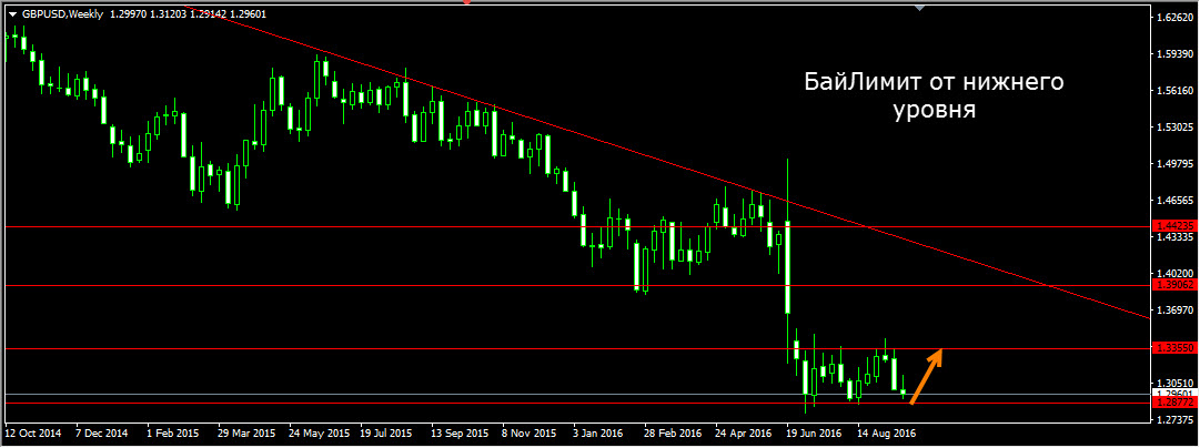GBPUSD_Weekly.jpg