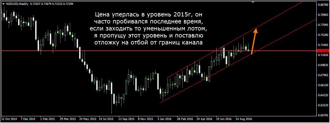NZDUSD_Weekly.jpg