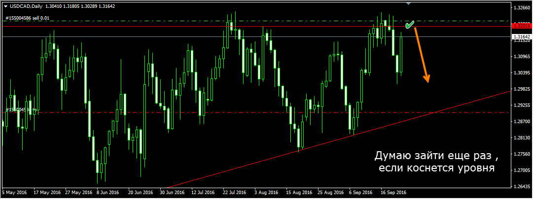 USDCAD_Daily.jpg