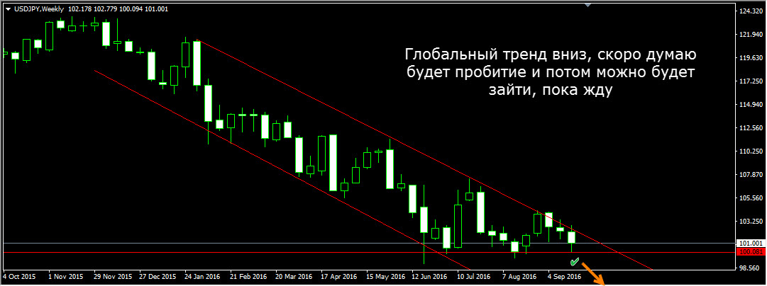 USDJPY_Weekly.jpg