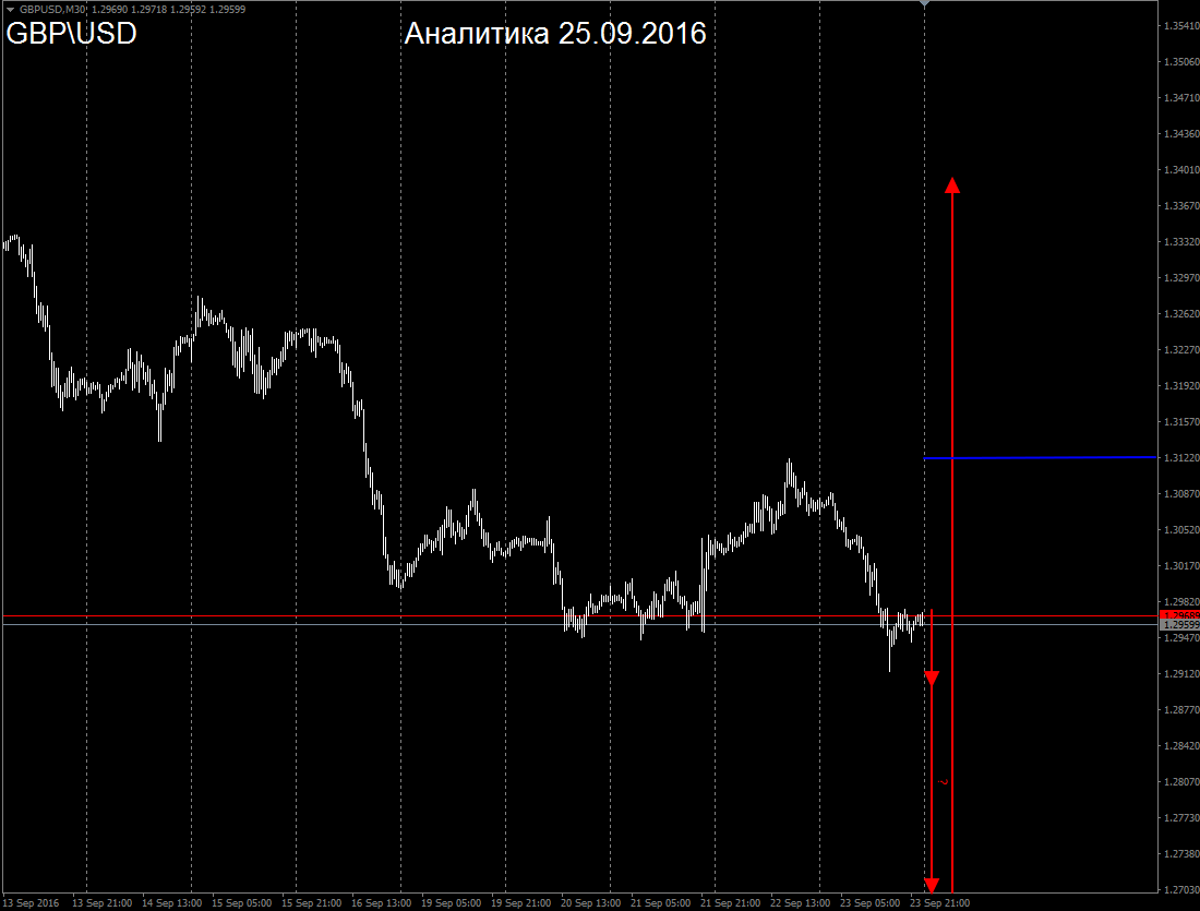 GBP_25.09.2016.png