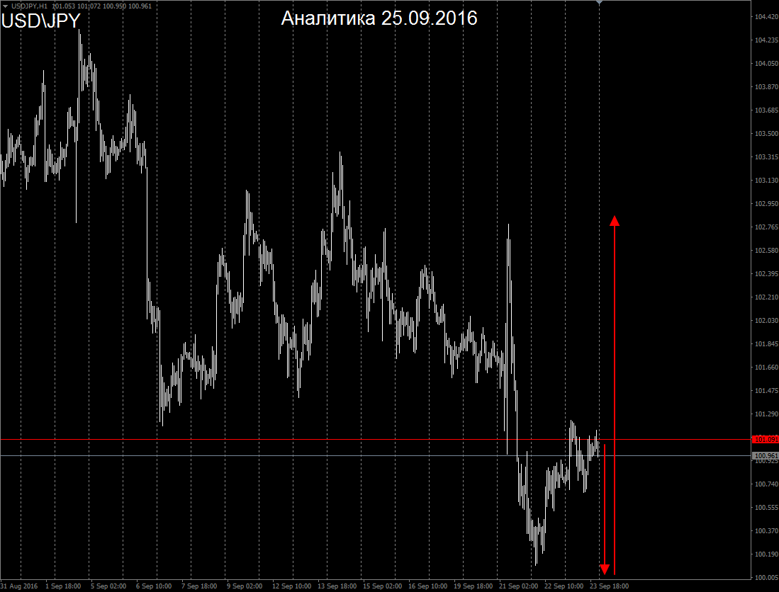 JPY_25.09.2016.png
