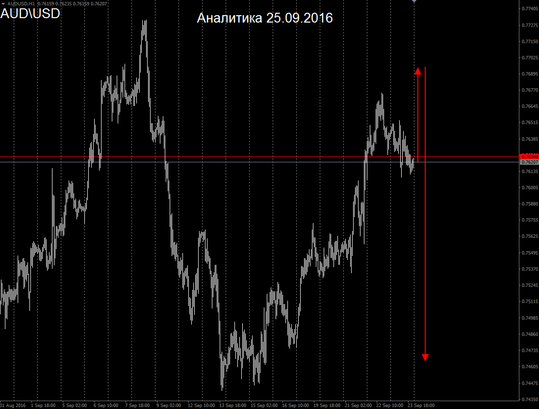 AUD_25.09.2016.png