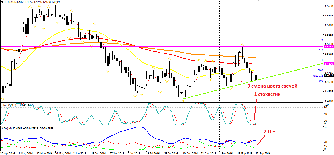 EURAUD.png