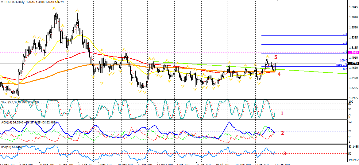 EURCAD.png