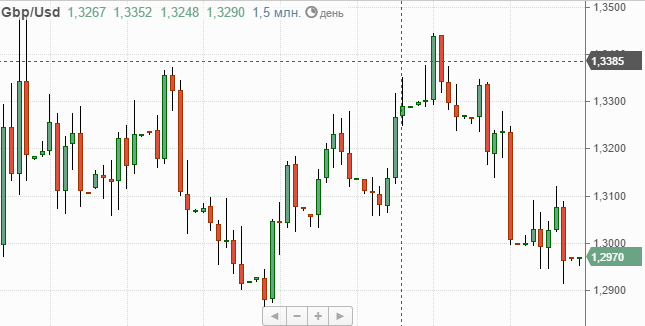 2016_09_25_GBPUSD.PNG