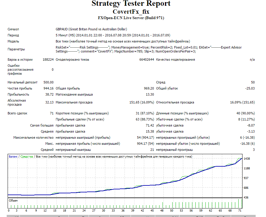 CoveredGBPAUD.png