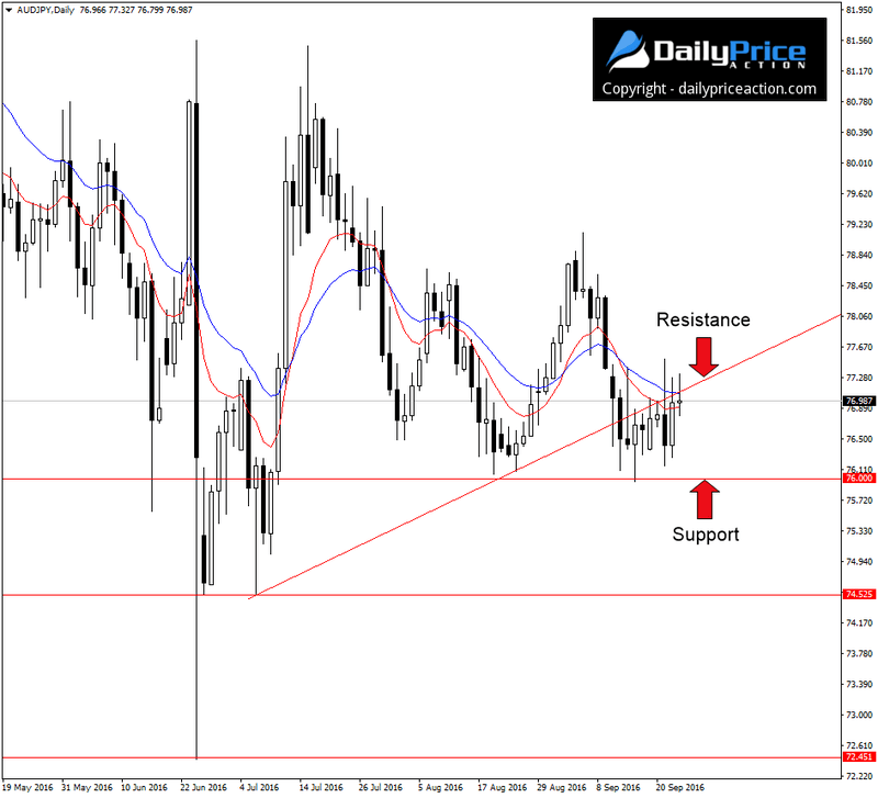 AUDJPY-trend-line.png