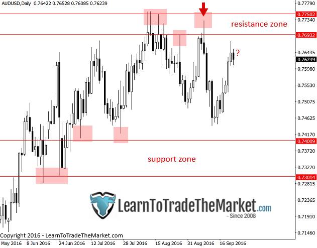 audusd-5.png