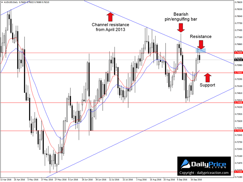 AUDUSD-wedge-pattern.png