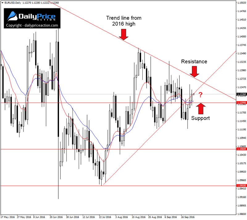 EURUSD-key-levels-1.png