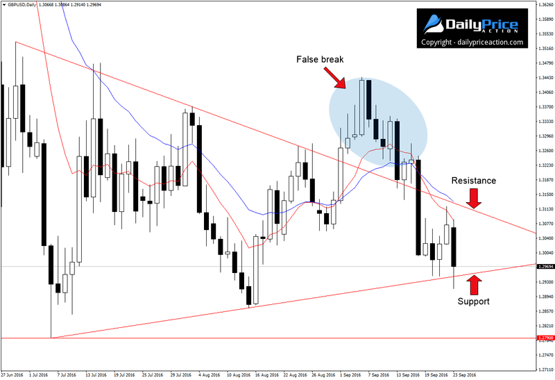 GBPUSD-false-break.png