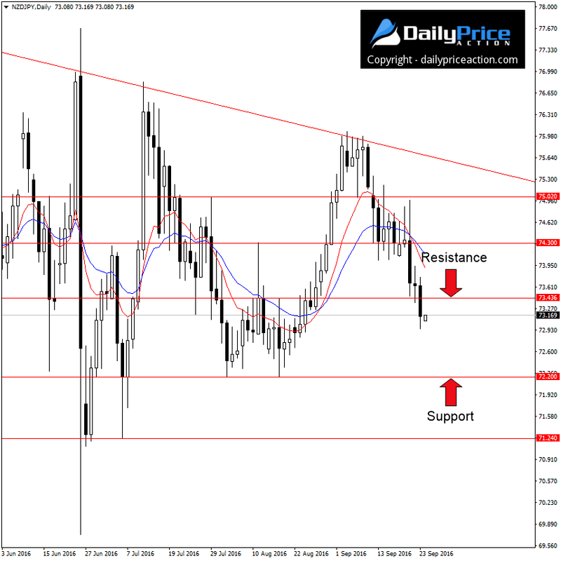 NZDJPY-new-resistance.png