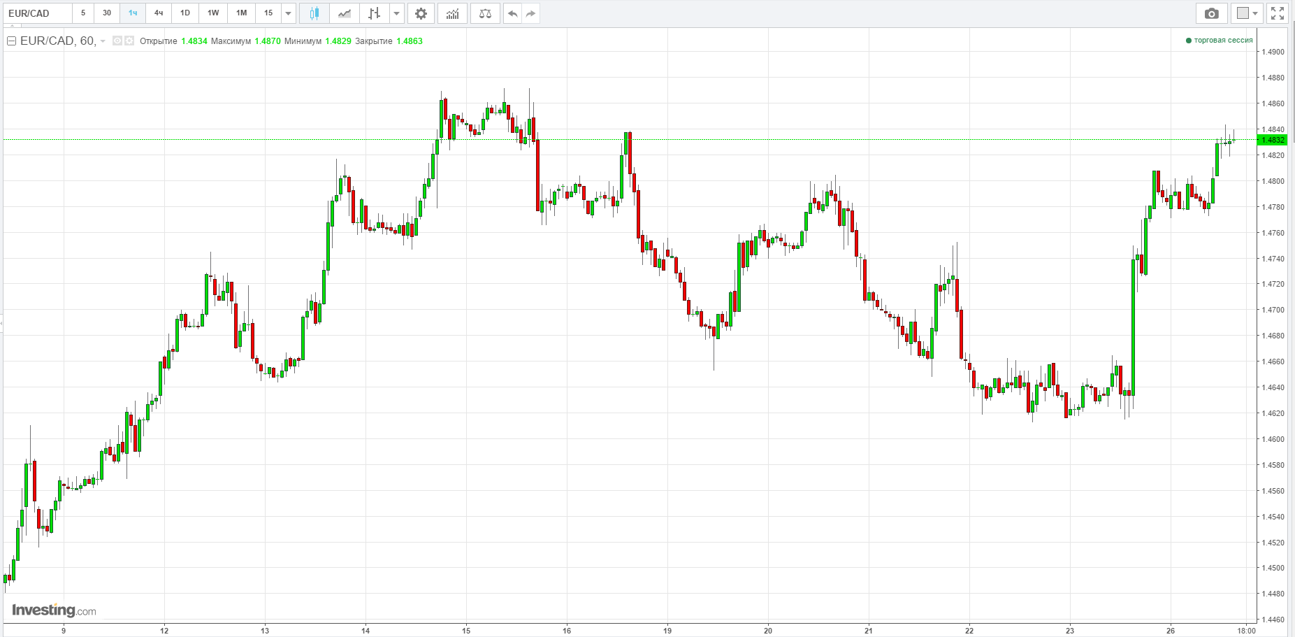 eurcad.PNG