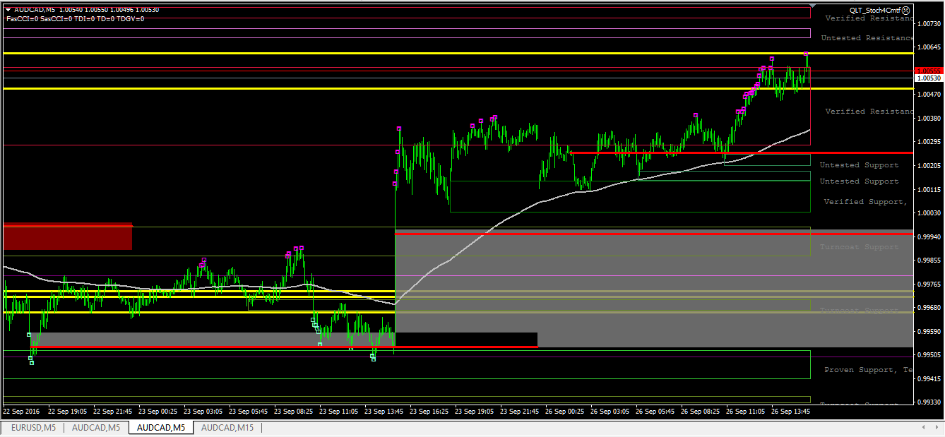 audcad_m5_fibo.png