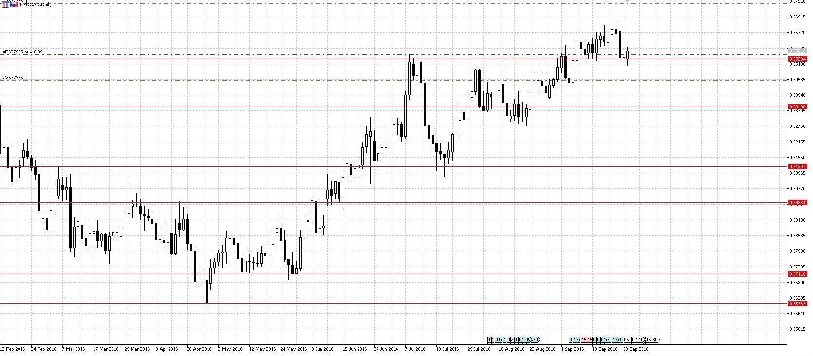 NZDCAD.jpg