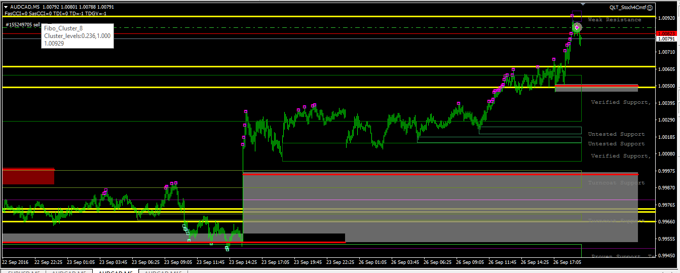 audcad_m5_260916.png