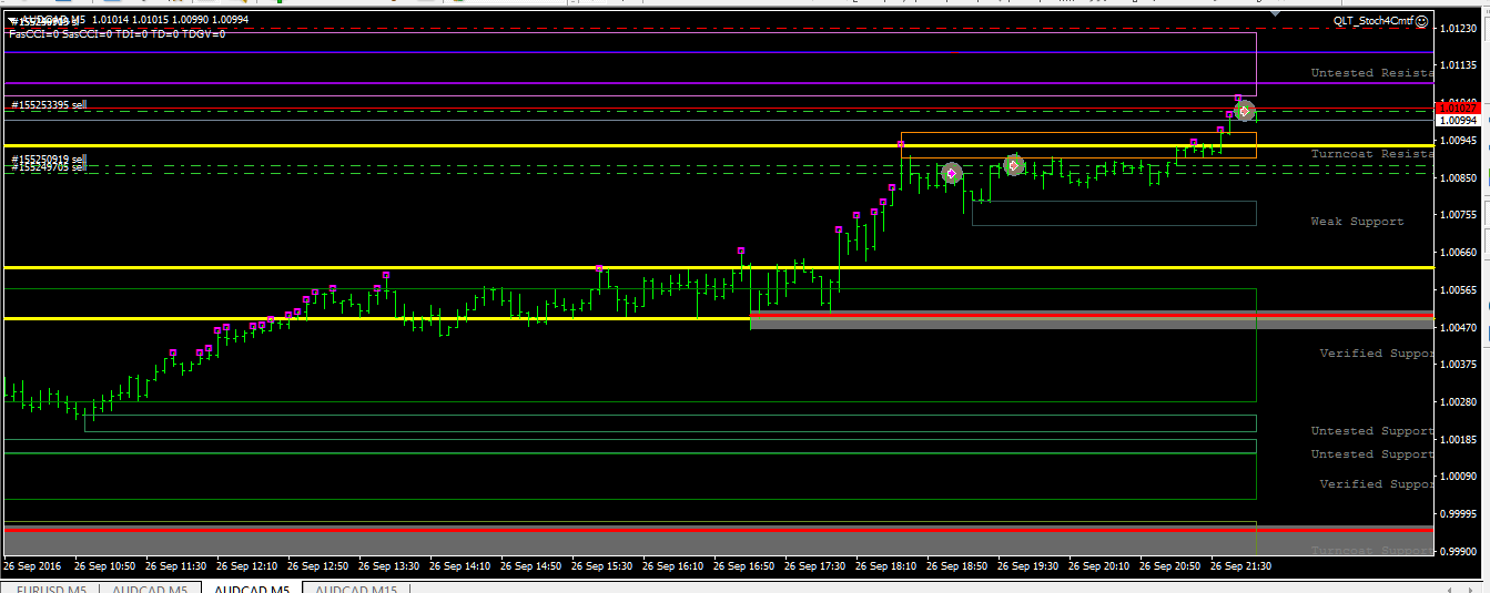 audcad_m5_260916-2.png