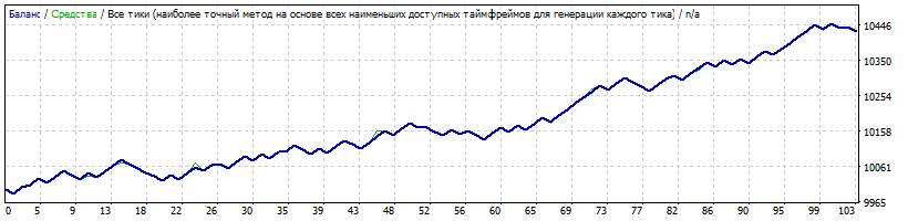 EURUSD.gif