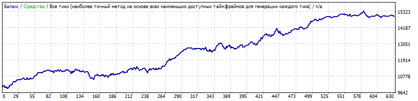 EURUSD_all.gif