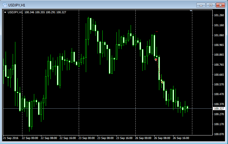 USDJPY_26.09.png