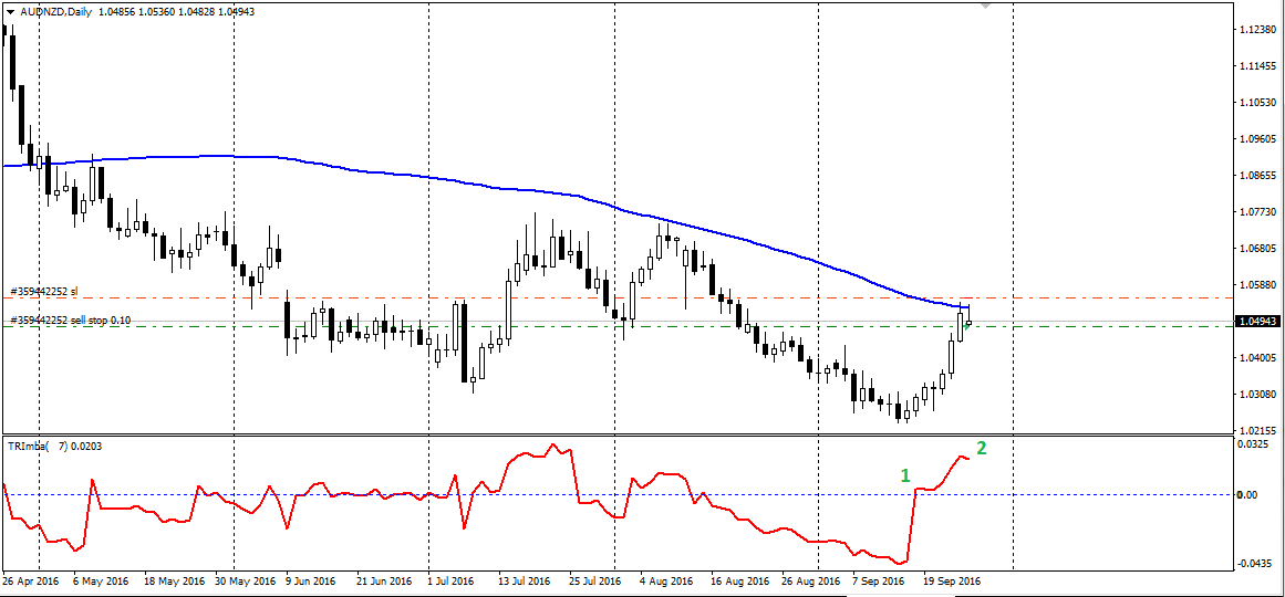 AUDNZD.png