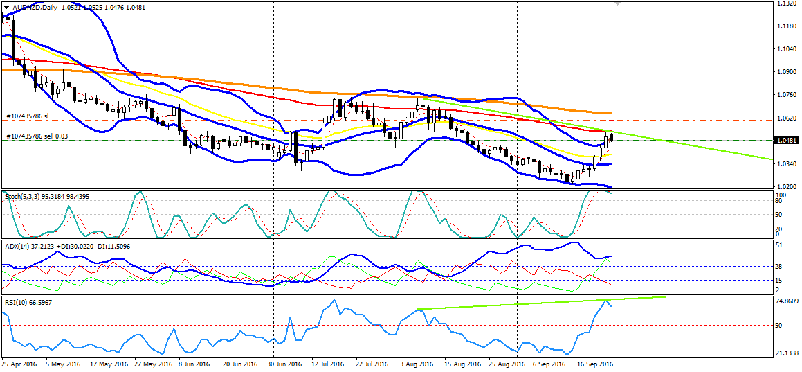 AUDNZD.png