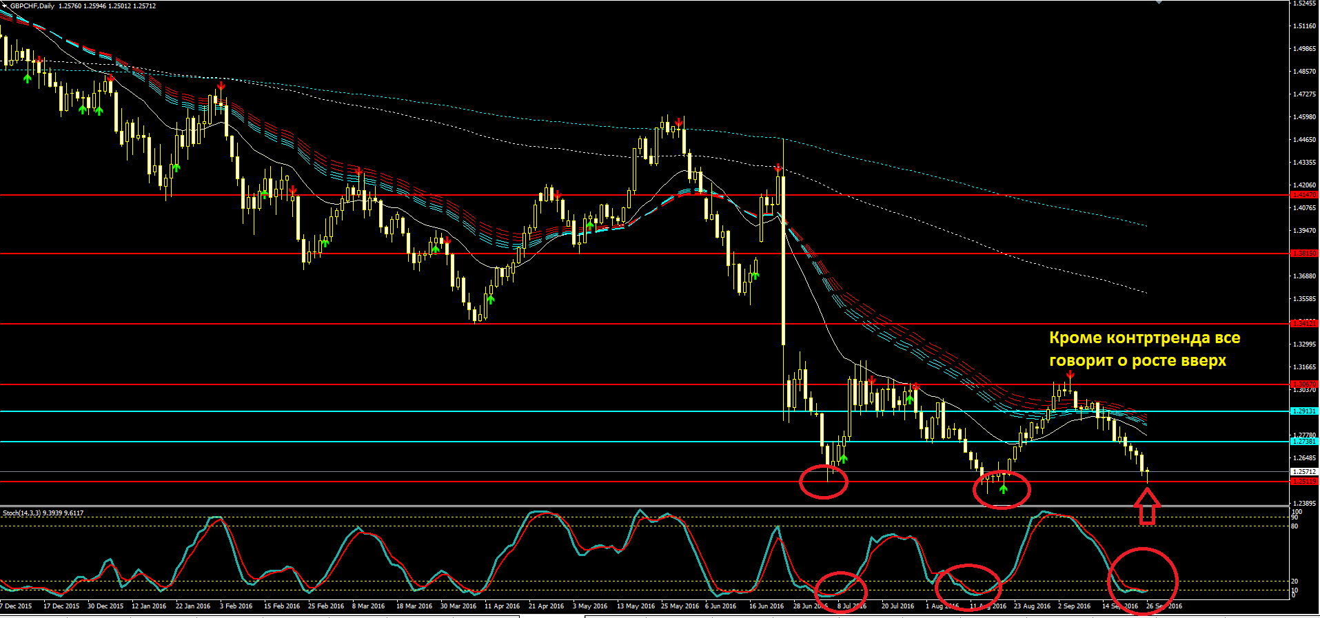 2016_09_26_GBPCHF.PNG