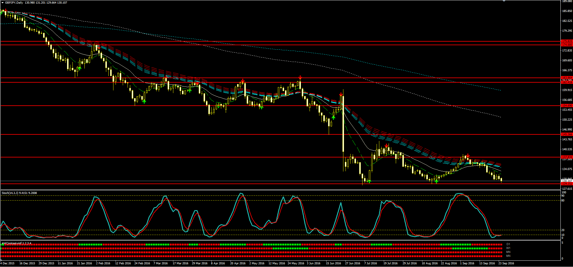 2016_09_26_GBPJPY.PNG