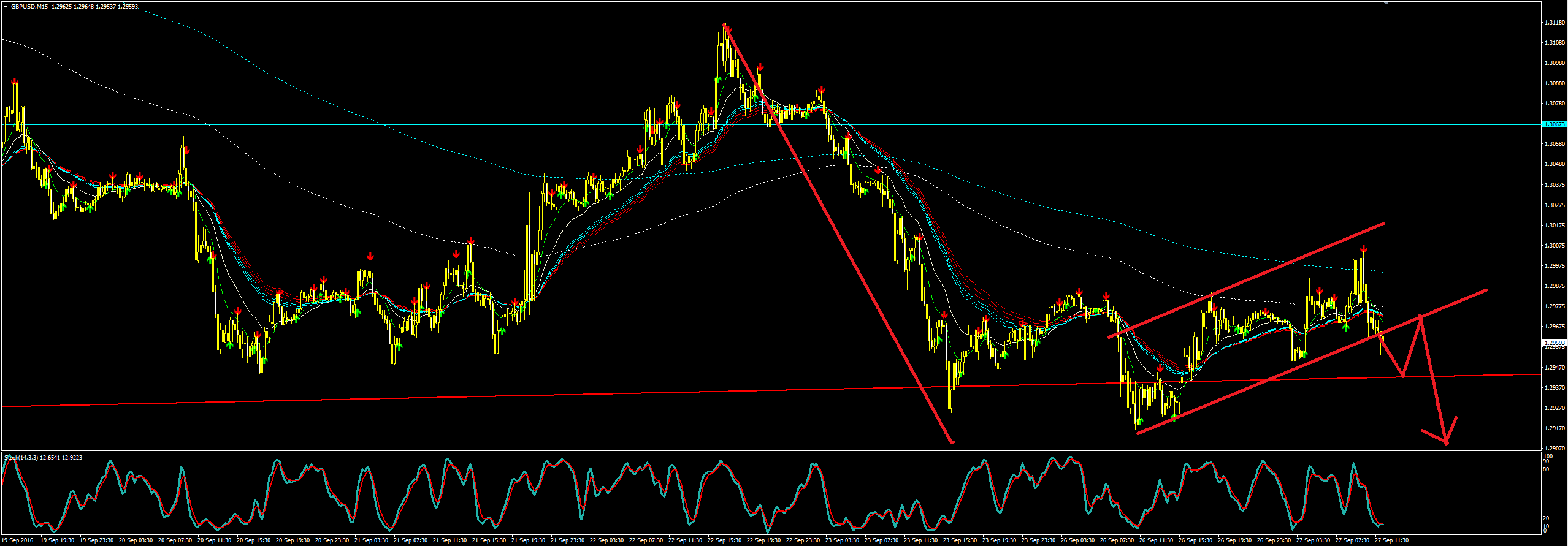 2016_09_27_GBPUSD.png