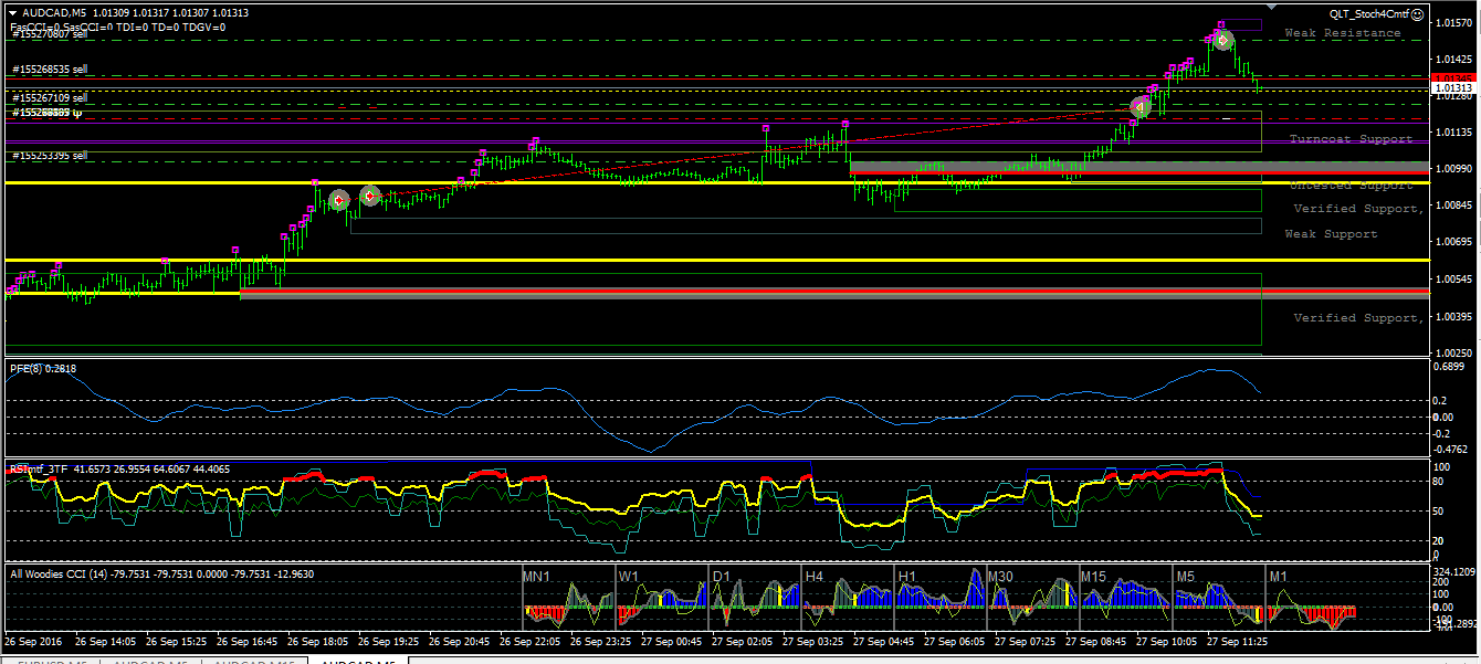 audcad_m5_260916-2next.png