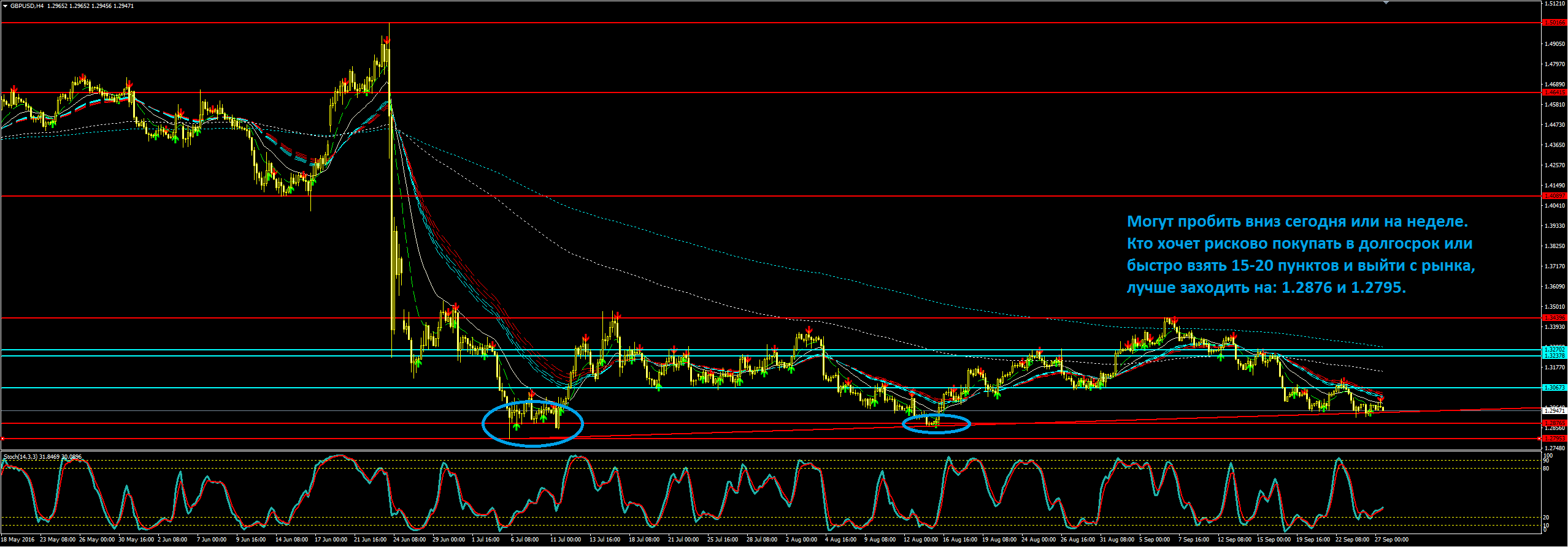 2016_09_2016_GBPUSD_2.png