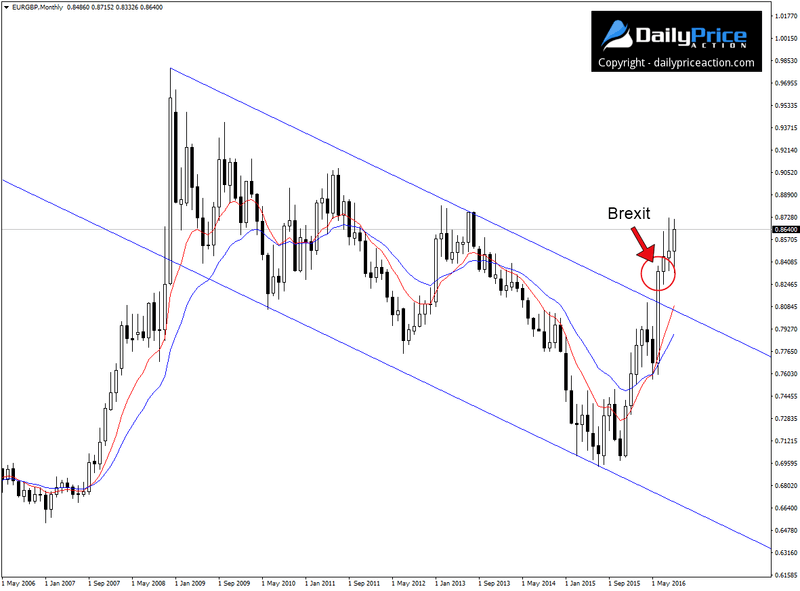 EURGBP-monthly-channel.png