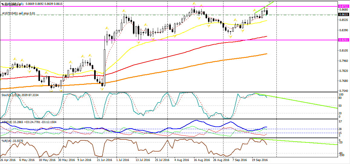 EURGBP.png
