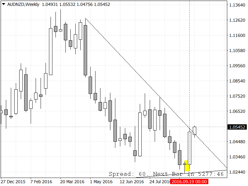 AUDNZDWeekly.png