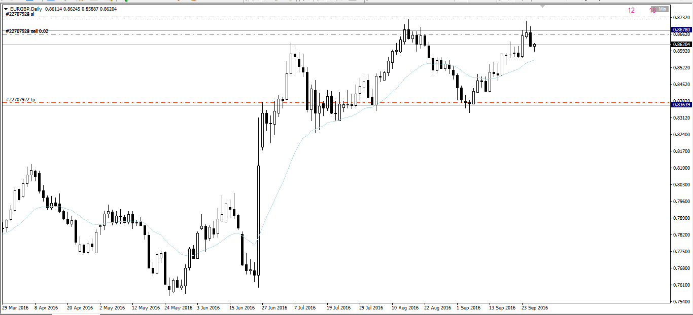 eurgbp.png