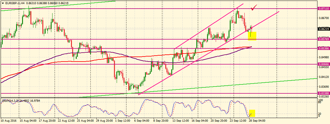 EURGBP.mH4.png