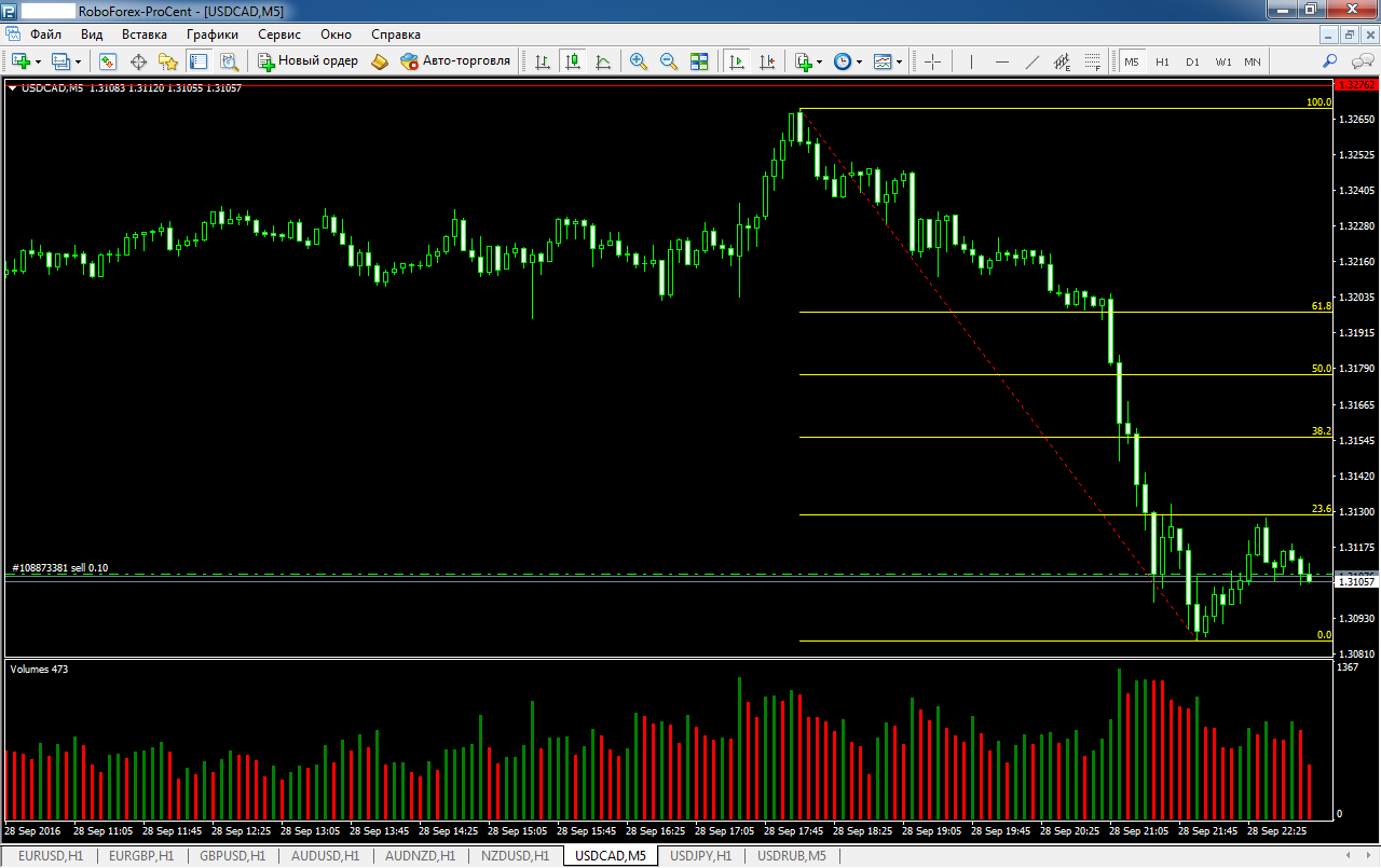 Fibo_USDCAD_Opec_fall.png