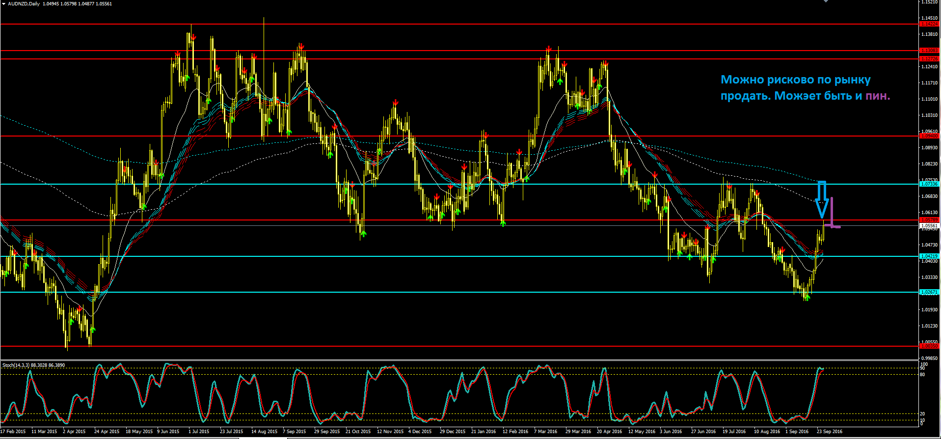 2016_09_29_AUDNZD.PNG