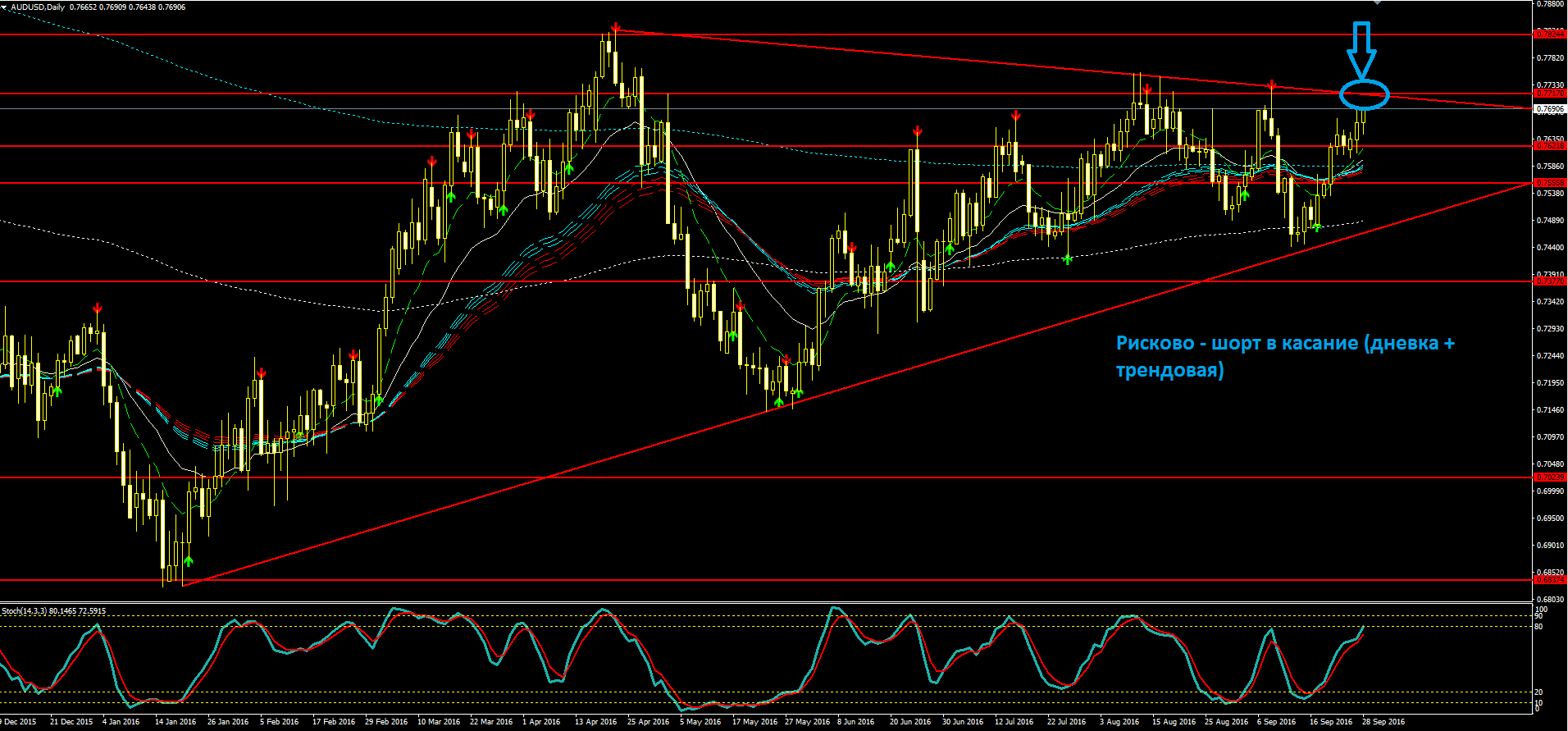 2016_09_29_AUDUSD.PNG