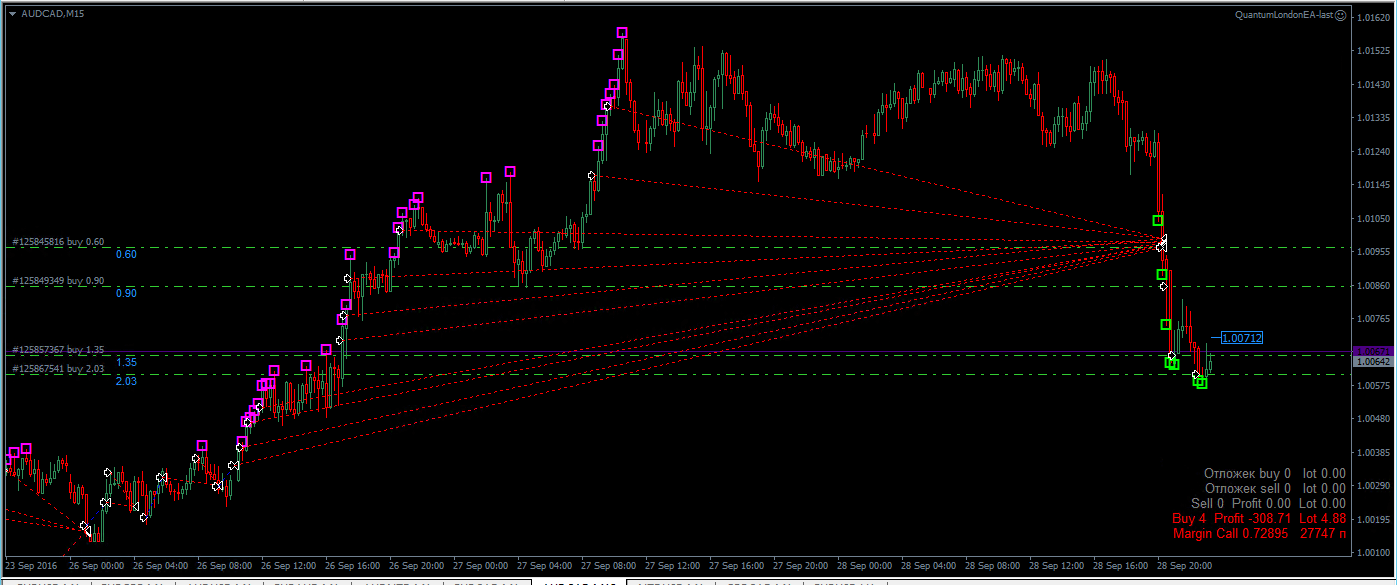 ql-audcad28.09.gif