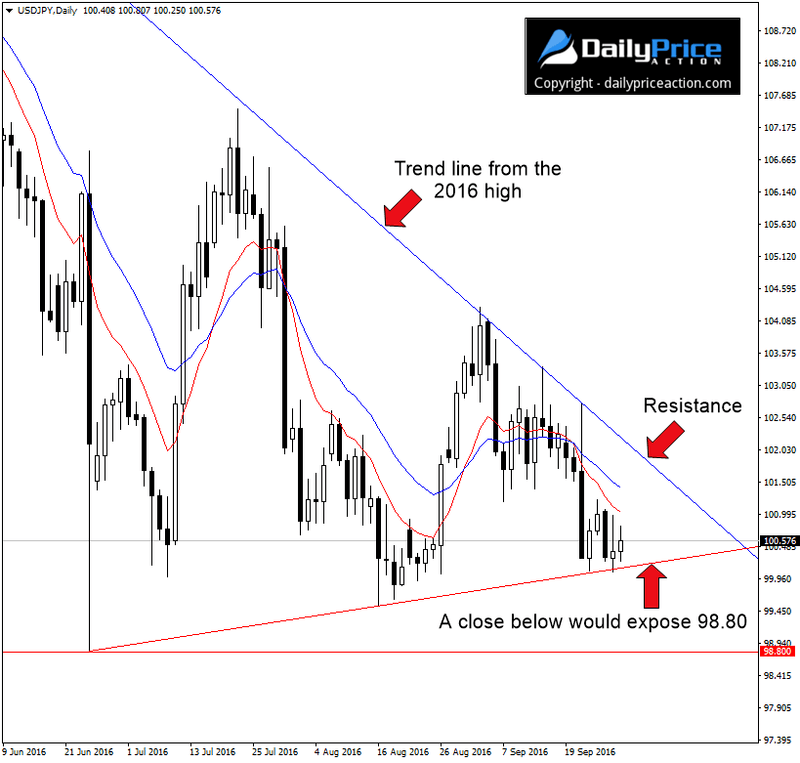 USDJPY-trend-line-support.png