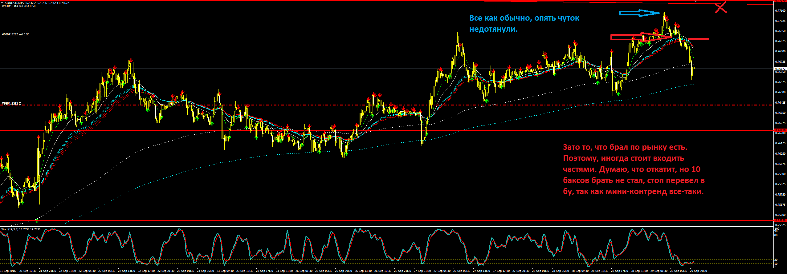 2016_09_29_AUDUSD.png