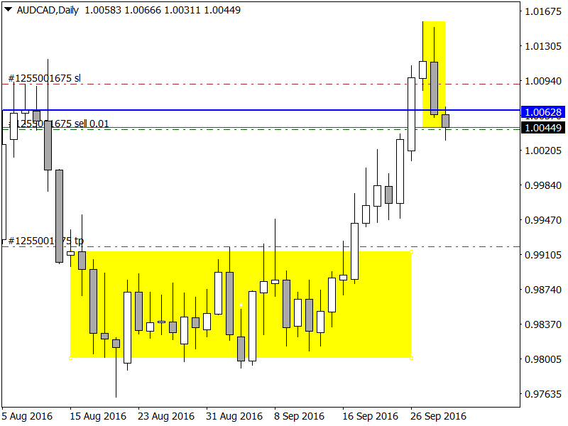 AUDCADDaily.png