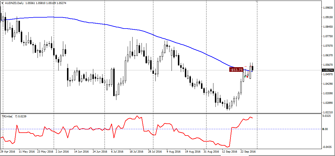 AUDNZD.png
